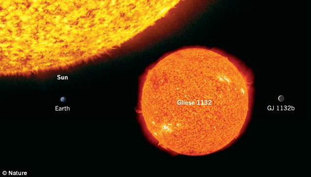 O nouă planetă de mărimea Pământului, descoperită recent